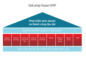 GMC ExpertERP