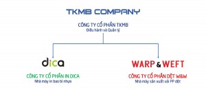 TKMBGroup