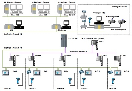 Preweight system