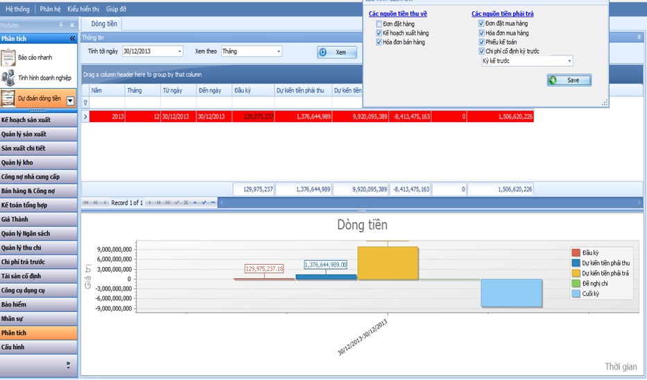 Giá của phần mềm erp là bao nhiêu thì phù hợp với doanh nghiệp?