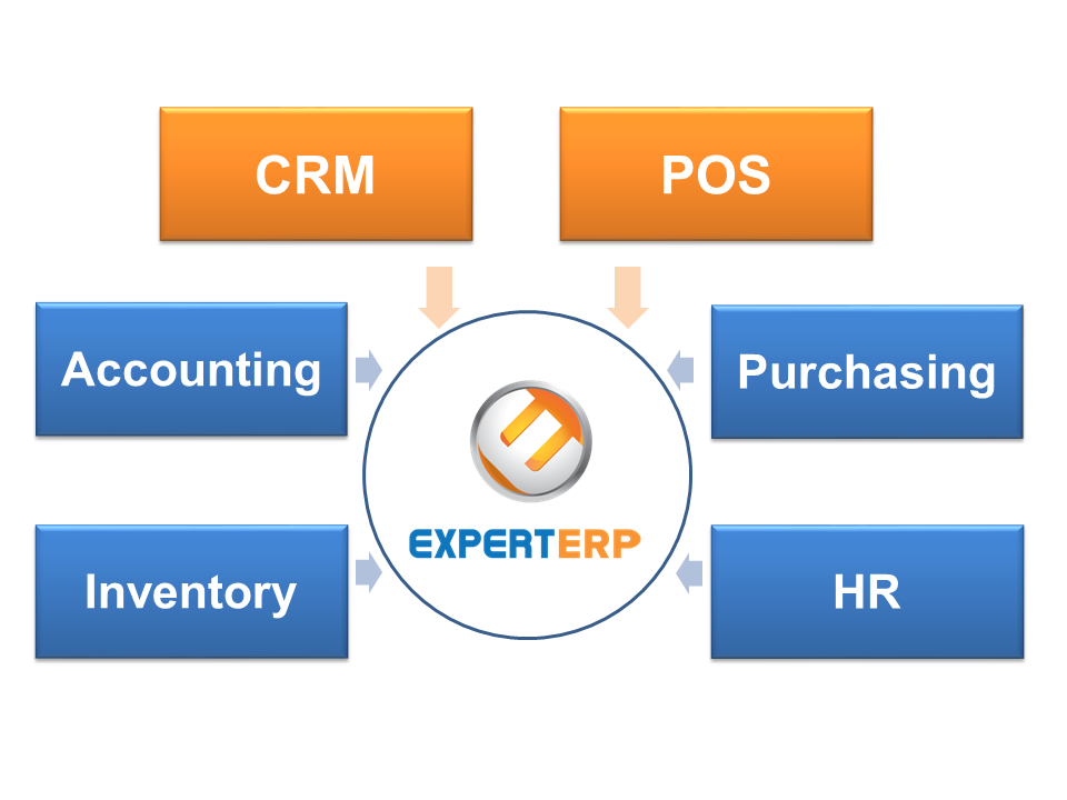 Expert ERP for Hospitality