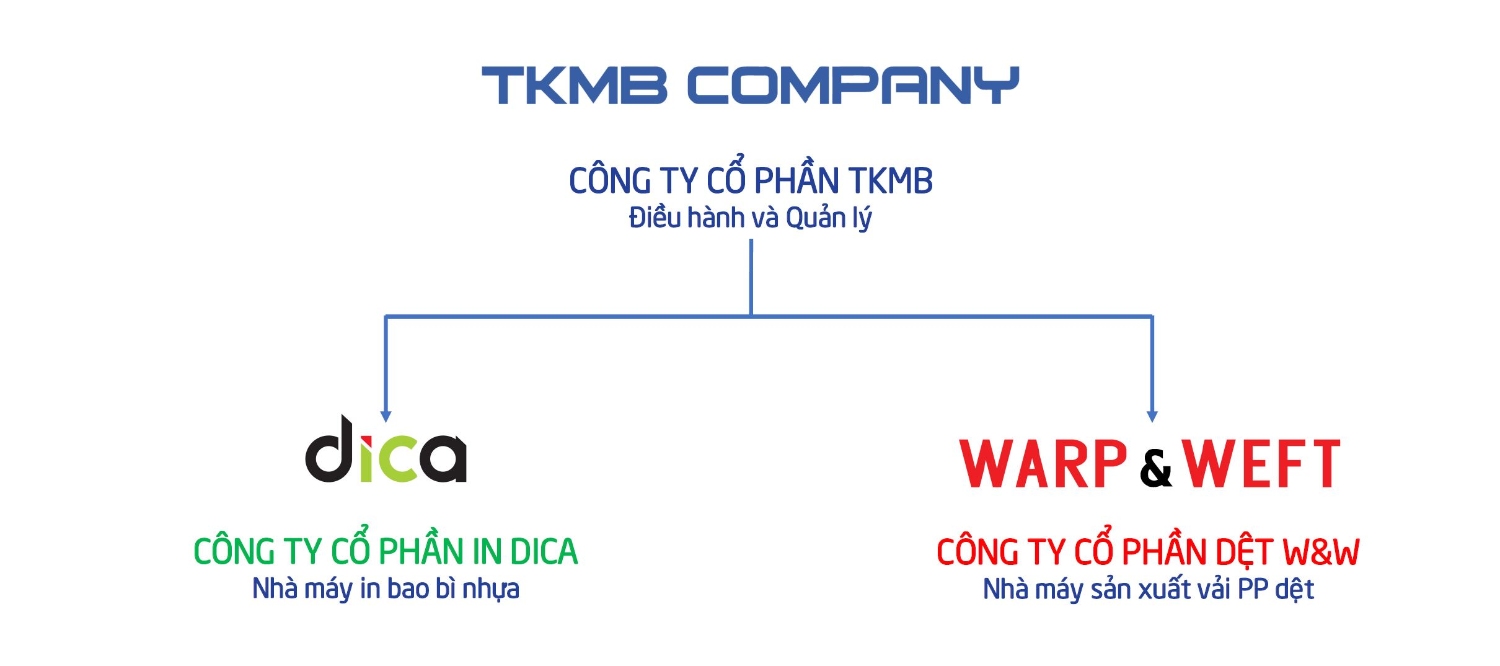 TKMBGroup